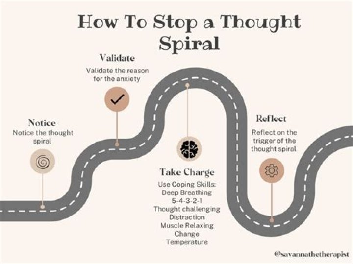 Why do we use the spiral technique for wedging?