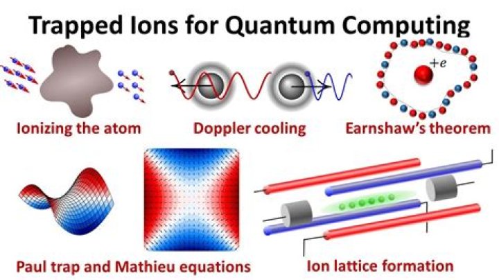Why does IonQ implement quantum computing with ion trap technology instead of superconductor devices?