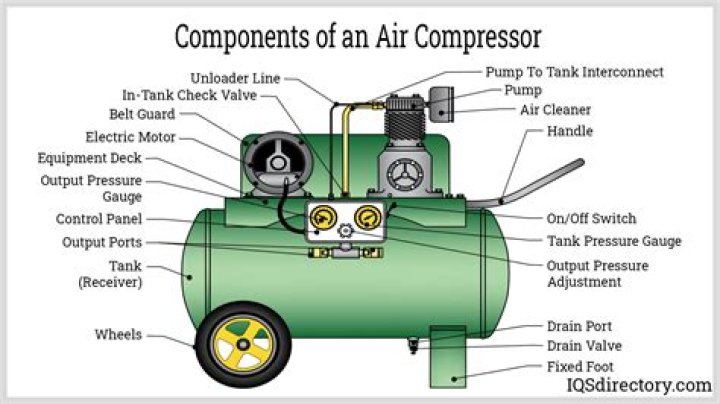 Why does my air compressor keep cutting out?