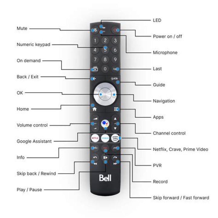 Why does my bell receiver keep restarting?