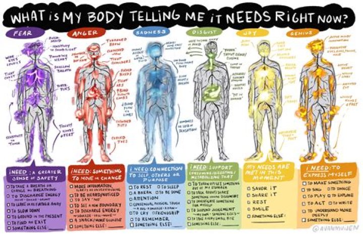 Why does my body not relax?