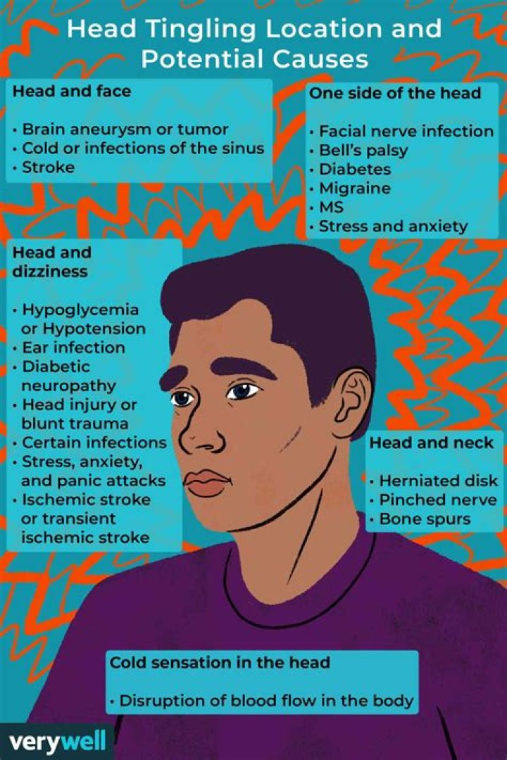 Why does my head feel numb or tingly?