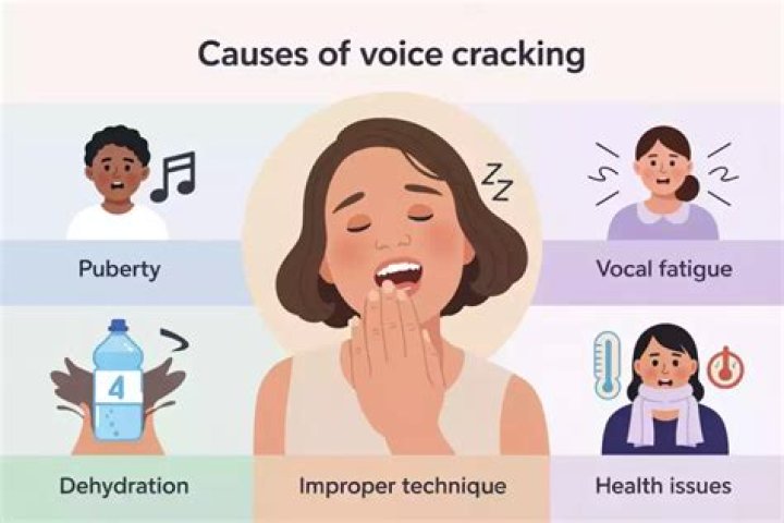 Why does my voice sound so flat?