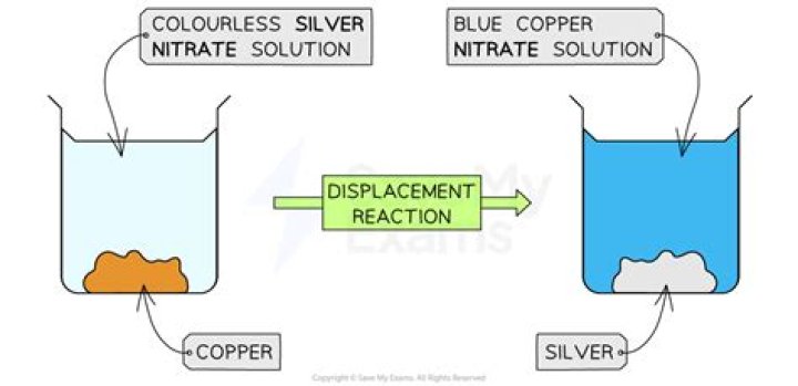Why does silver nitrate and copper turn blue?