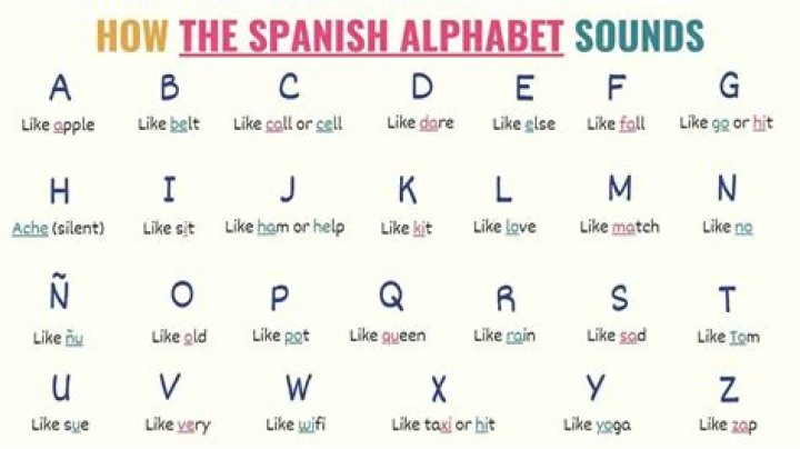 Why does the Spanish sound like Greek?