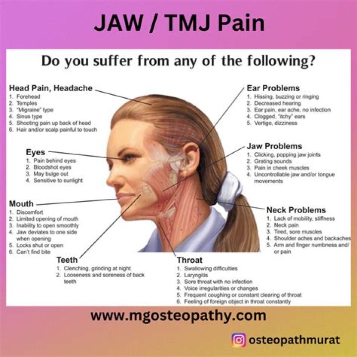 Why does under my jaw feel swollen and hurt?