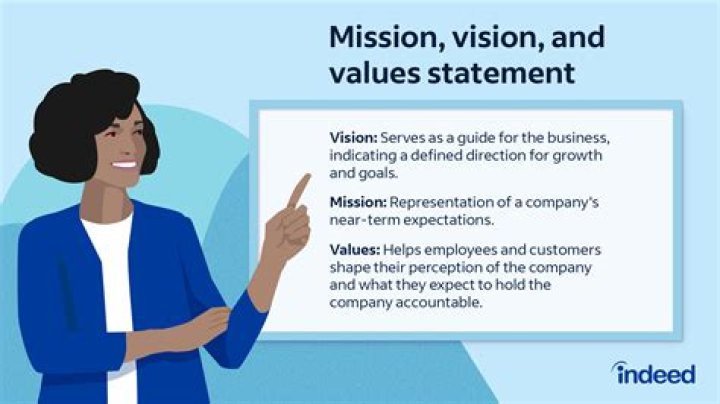 Why each company set a mission vision and objective?