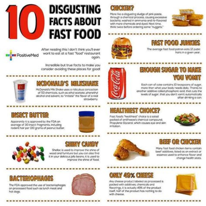 Why fast food is bad for you?