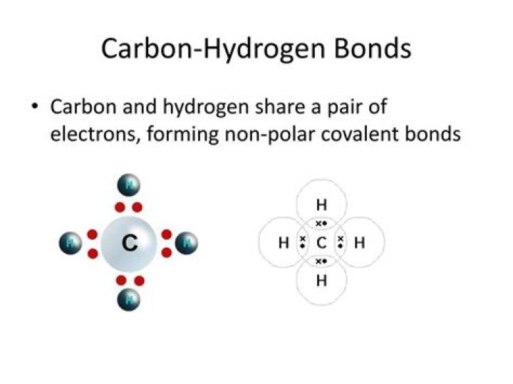 Why is a carbon-hydrogen bond nonpolar?