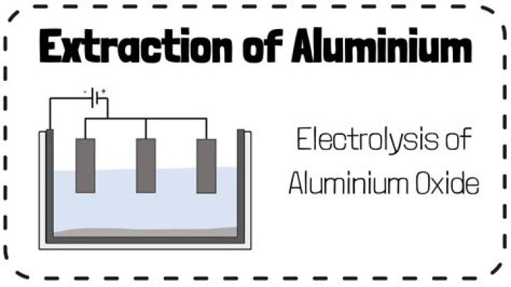 Why is Aluminium toxic in dialysis?
