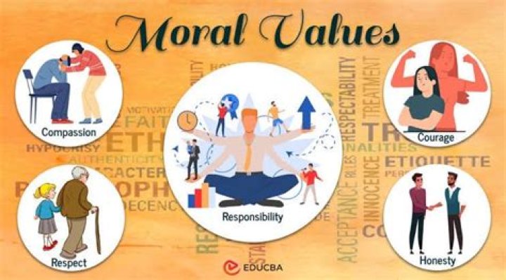 Why is becoming a morally upright person important?