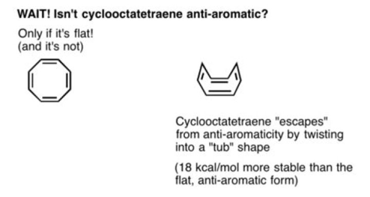 Why is Cyclooctatetraene not Antiaromatic?