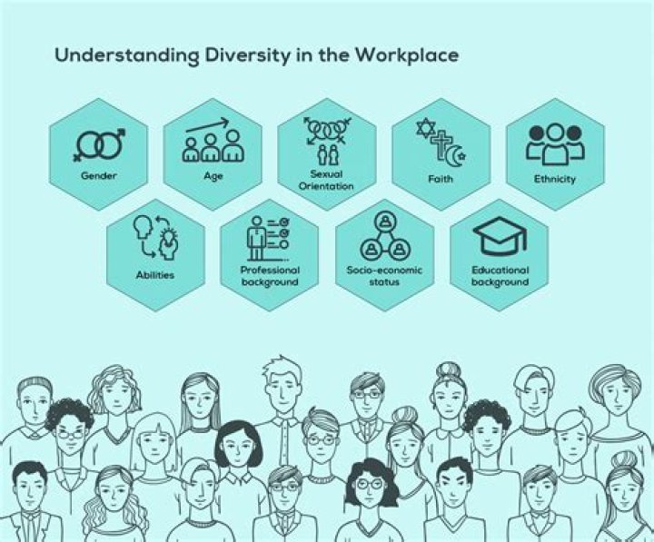 Why is diversity essential to a balanced and successful workplace?