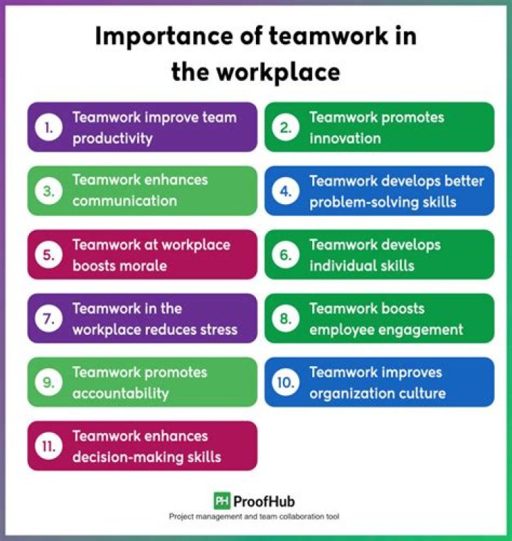Why is it important to get along with others at work?
