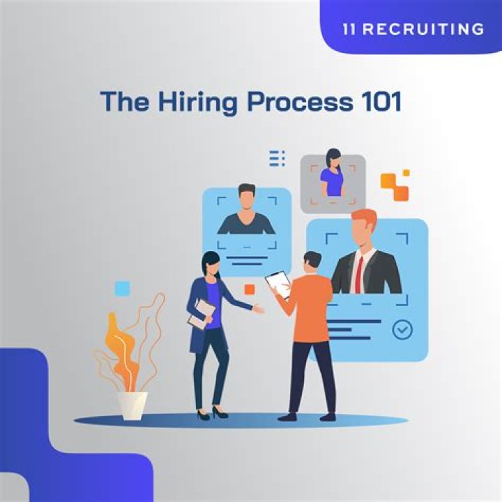 Why is it important to identify the requirements for hiring before the hiring process starts?