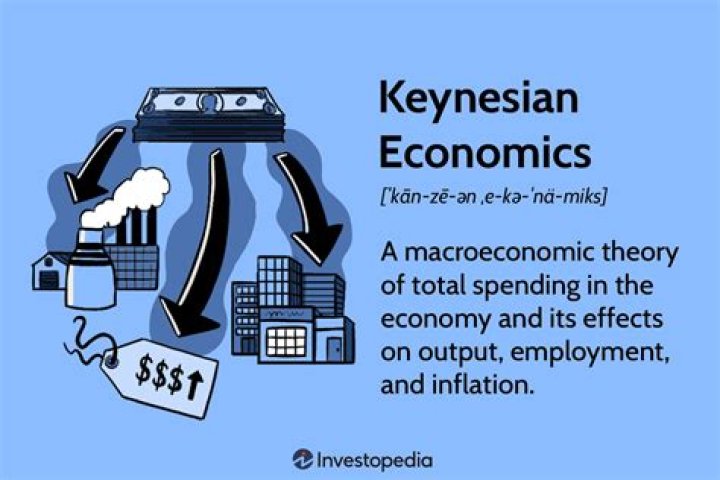 Why is Keynesian economics important?