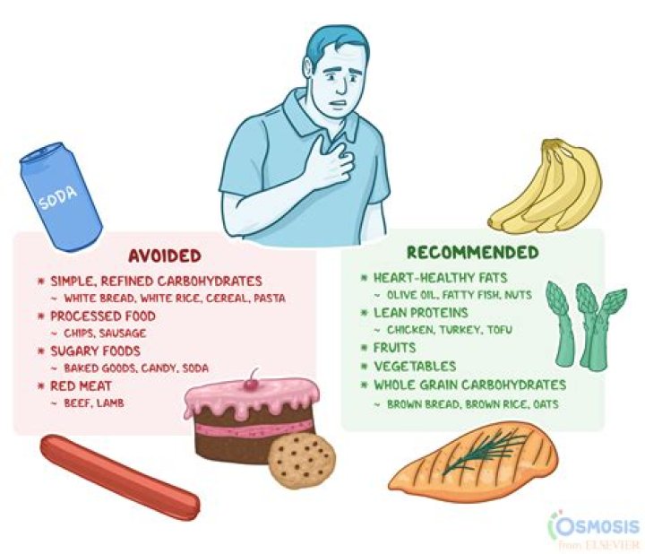 Why is mayo considered unhealthy?