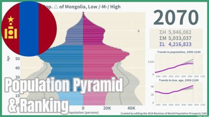 Why is Mongolia important to geology?