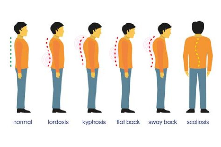 Why is my back so arched at the bottom?