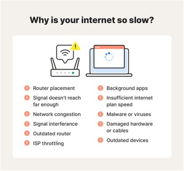 Why is my HP Internet so slow?