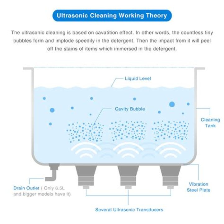 Why is my ultrasonic cleaner not working?