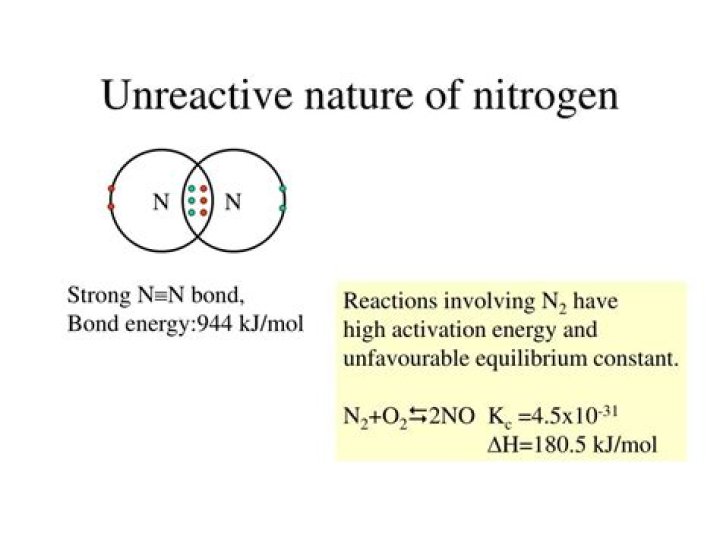 Why is nitrogen an unreactive gas?