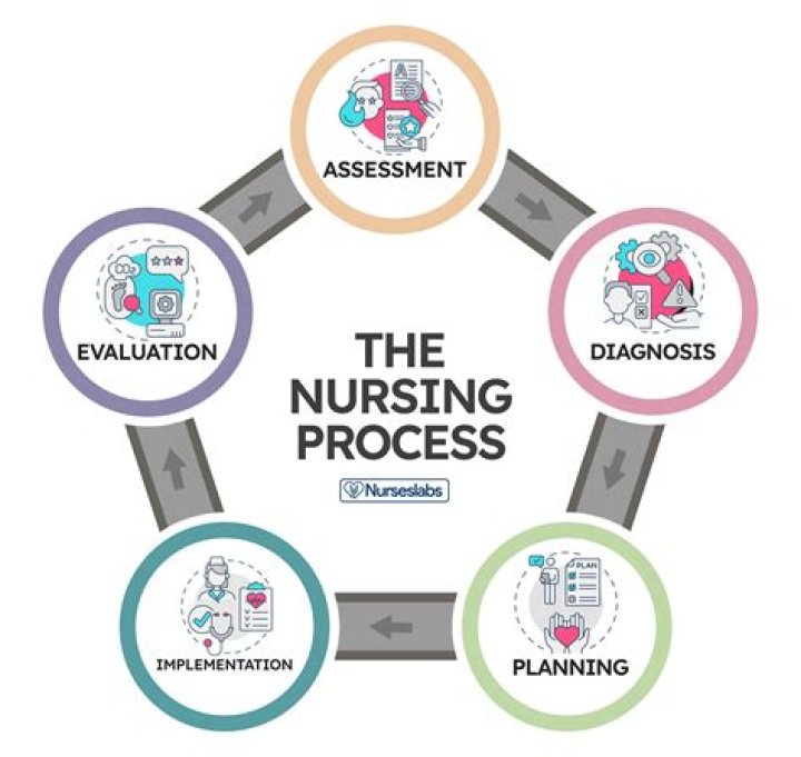 Why is nursing a profession?