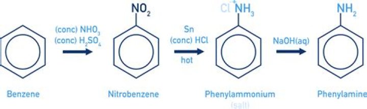 Why is phenylamine a weaker base than propylamine?