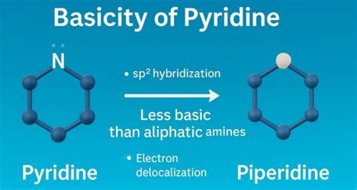 Why is pyridine a tertiary amine?