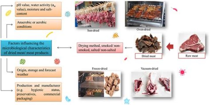 Why is rigor mortis of concern to those in the meat industry?