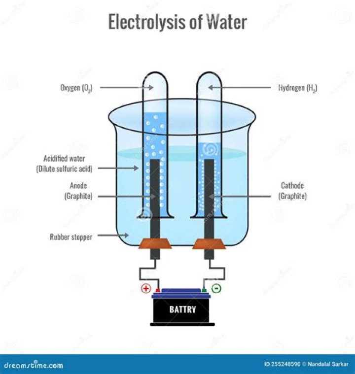Why is salt added to water in an electrolysis process?