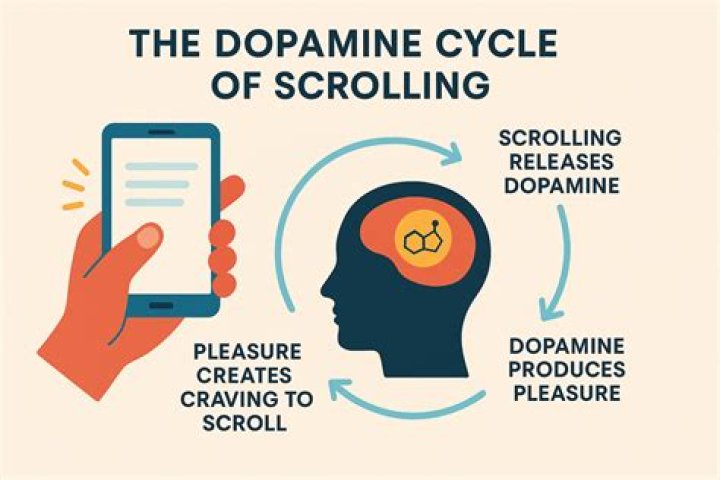 Why is scrolling so slow on iPhone?
