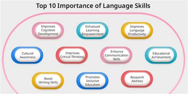 Why is speaking skill important?