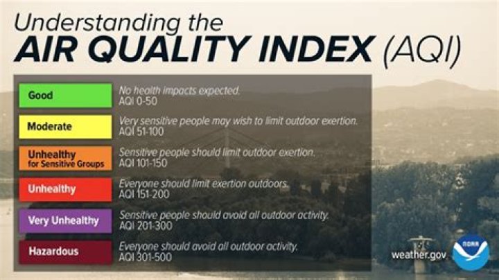 Why is the air quality bad in Kansas City?
