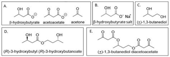 Why is the alcohol of a beta hydroxy ketone undergo rapid dehydration?
