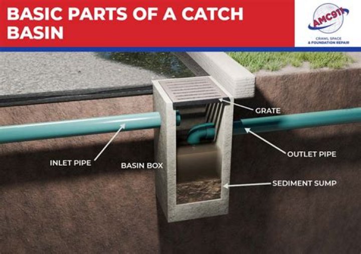 Why is there gas in my catch can?