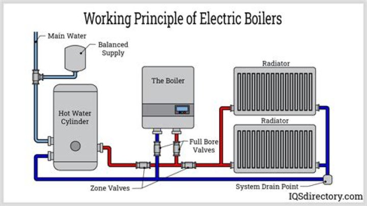 Why is there no electricity going to my boiler?