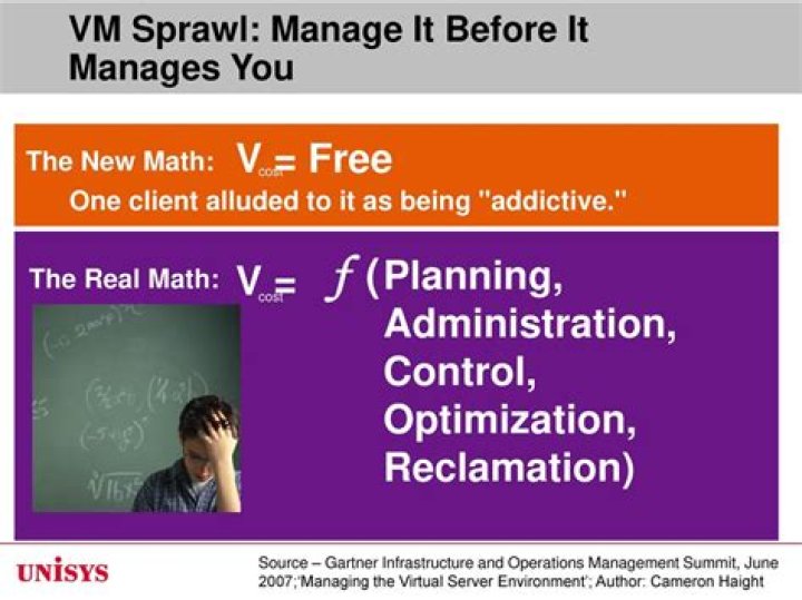 Why is VM sprawl an issue?