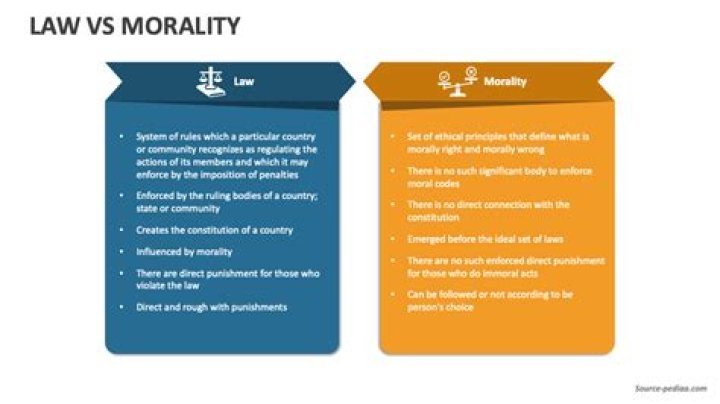 Why Legality is not equal to morality?