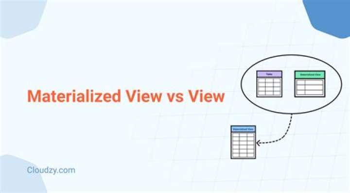 Why materialized view is faster than view?