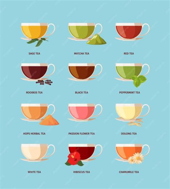 Why premiumpremium hot teas?
