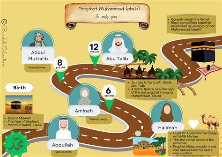 Why Prophet Muhammad image is not allowed?