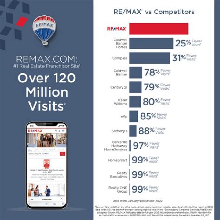 Why RE/MAX Outaouais?