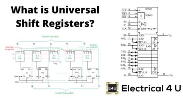 Why shift register is used in PLC?