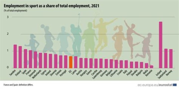 Why tertiary employment has increased in the UK?