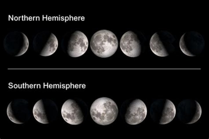 Why the moon phases look different from the northern and southern hemispheres?