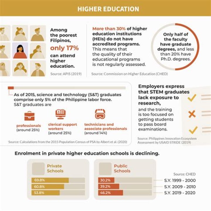 Why there is a gap between education and industry?