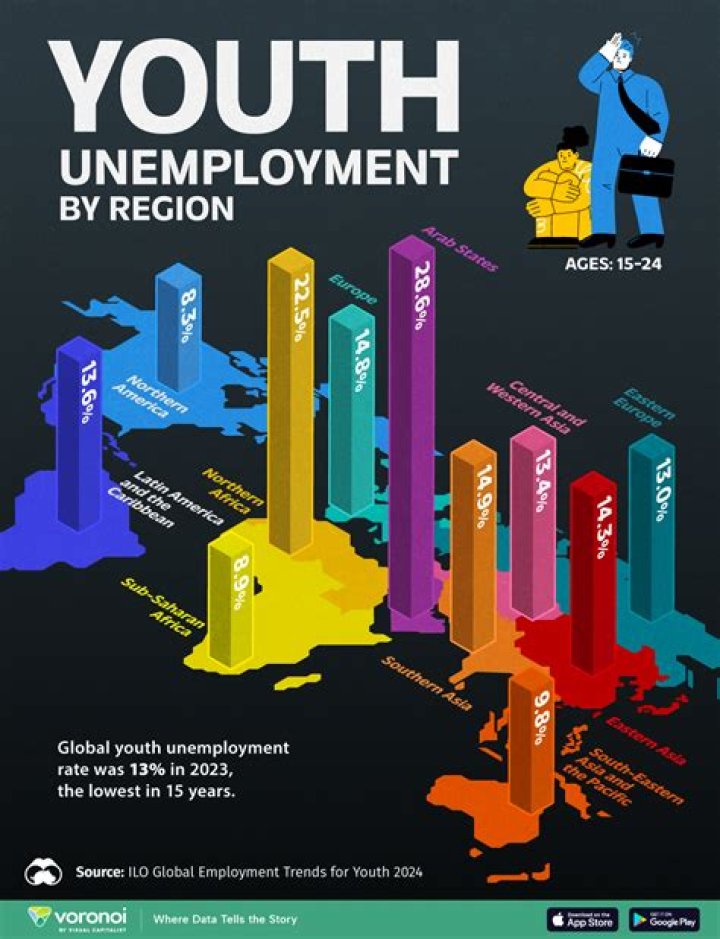 Why unemployment is a problem in India?