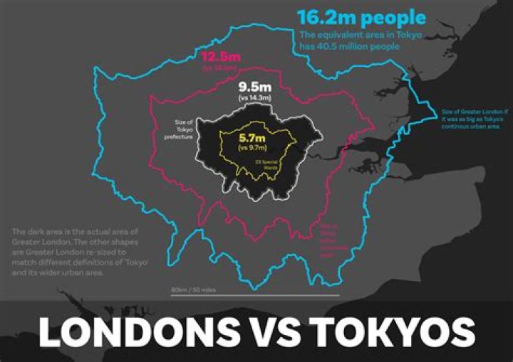 Why was London 2012 a success?