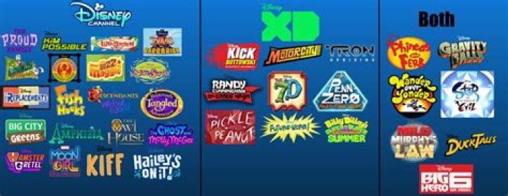 Why was Naruto taken off Disney XD?